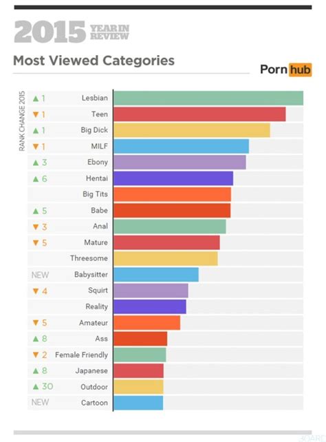 good porno|Categories for Videos